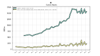 Cash And Cash Equivalents At Carrying Value