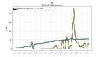 Payments For Repurchase Of Common Stock