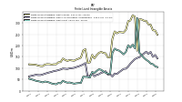 Finite Lived Intangible Assets Net