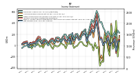 Net Income Loss