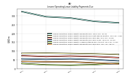 Lessee Operating Lease Liability Payments Due Year Four