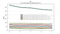 Lessee Operating Lease Liability Undiscounted Excess Amount