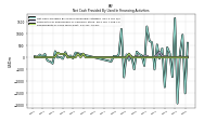 Repayments Of Long Term Debt