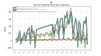 Net Cash Provided By Used In Operating Activities