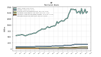 Deferred Income Tax Assets Net