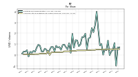 Common Stock Dividends Per Share Declared