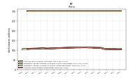 Common Stock Shares Outstanding