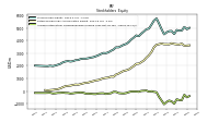 Accumulated Other Comprehensive Income Loss Net Of Tax