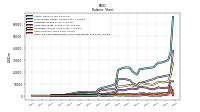 Cash And Cash Equivalents At Carrying Value