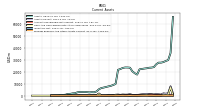 Prepaid Expense And Other Assets Current