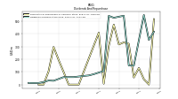 Dividends Common Stock Cash