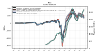 Net Income Loss