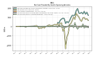 Increase Decrease In Accounts Receivable