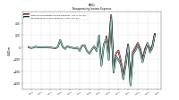 Nonoperating Income Expense