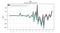 Other Nonoperating Income Expense