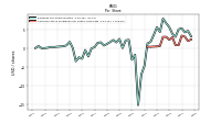 Common Stock Dividends Per Share Cash Paid