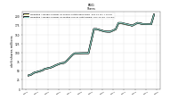 Weighted Average Number Of Diluted Shares Outstanding