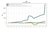 Accumulated Other Comprehensive Income Loss Net Of Tax