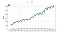 Allowance For Doubtful Accounts Receivable Current