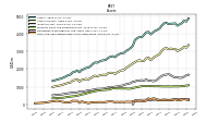 Cash And Cash Equivalents At Carrying Value