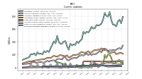 Employee Related Liabilities Current