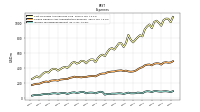 Income Tax Expense Benefit