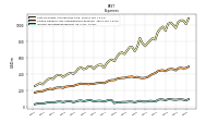 Interest Expense