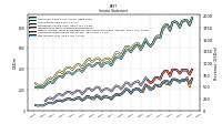 Comprehensive Income Net Of Tax