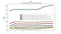 Lessee Operating Lease Liability Undiscounted Excess Amount