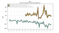 Net Cash Provided By Used In Financing Activities