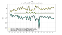 Net Cash Provided By Used In Investing Activities