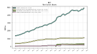 Other Assets Noncurrent