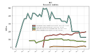 Other Liabilities Noncurrent