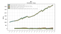 Accumulated Other Comprehensive Income Loss Net Of Tax