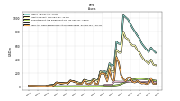 Cash And Cash Equivalents At Carrying Value