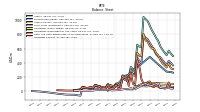 Cash And Cash Equivalents At Carrying Value