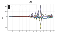 Net Income Loss