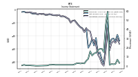 Operating Income Loss