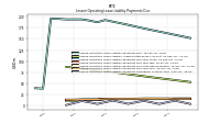 Lessee Operating Lease Liability Payments Remainder Of Fiscal Year