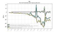 Net Income Loss