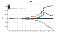 Retained Earnings Accumulated Deficit