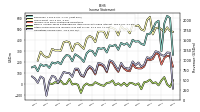 Operating Income Loss