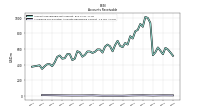 Allowance For Doubtful Accounts Receivable Current