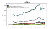 Other Assets Current