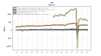 Other Nonoperating Income Expense