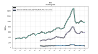 Inventory Work In Process Net Of Reserves
