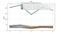 Lessee Operating Lease Liability Payments Due Year Four