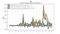 Net Cash Provided By Used In Financing Activities