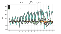 Increase Decrease In Accounts Receivable