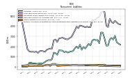 Pension And Other Postretirement Defined Benefit Plans Liabilities Noncurrent
